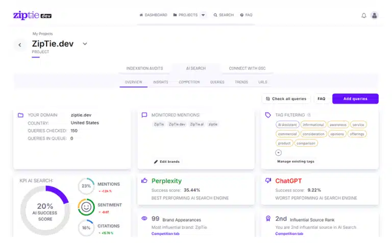 ZipTie AI review 2026 — AI search analytics dashboard showing citation tracking across ChatGPT Perplexity and Google AI Overviews