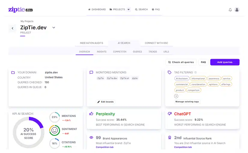 ZipTie AI review 2026 — AI search analytics dashboard showing citation tracking across ChatGPT Perplexity and Google AI Overviews