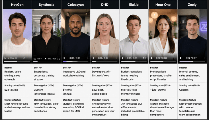 AI avatar tools for explainer videos comparison chart