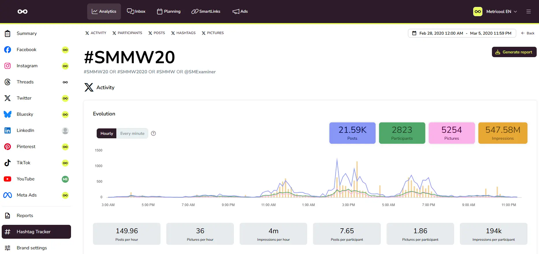 Metricool hashtag tracker analytics dashboard showing hashtag performance
